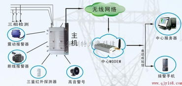 電力變壓器防盜報(bào)警器報(bào)警方式